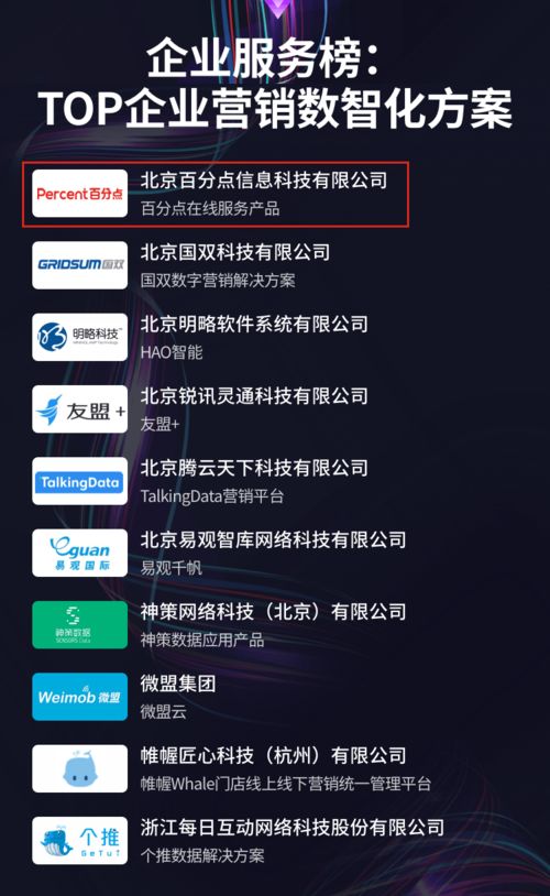 百分點(diǎn)在線服務(wù)產(chǎn)品榮登機(jī)器之心A100數(shù)智中國榜 數(shù)字技術(shù)服務(wù)的創(chuàng)新標(biāo)桿