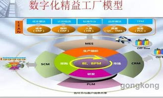 從軟件制造到軟件創造 軟件外包服務的轉型之路