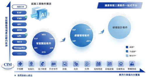 迷霧中的賽美特 IPO前夜的“業務創新”與人心浮動